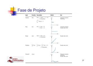 37Carlos Alexandre Mello – cabm@cin.ufpe.br
Fase de Projeto
 