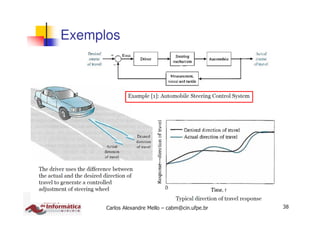 38Carlos Alexandre Mello – cabm@cin.ufpe.br
Exemplos
 