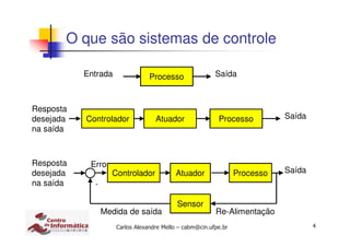 4Carlos Alexandre Mello – cabm@cin.ufpe.br
O que são sistemas de controle
ProcessoEntrada Saída
Processo
Resposta
desejada
na saída
SaídaAtuadorControlador
Processo
Resposta
desejada
na saída
SaídaAtuadorControlador
Sensor
-
Re-AlimentaçãoMedida de saída
Erro
 