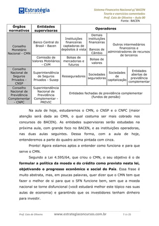 Sistema Financeiro Nacional p/ BACEN
Teoria e exercícios comentados
Prof. Caio de Oliveira – Aula 00
Prof. Caio de Oliveira www.estrategiaconcursos.com.br 7 de 25
Fonte: BACEN
Órgãos
normativos
Entidades
supervisoras
Operadores
Conselho
Monetário
Nacional - CMN
Banco Central do
Brasil - Bacen
Instituições
financeiras
captadoras de
depósitos à vista
Demais
instituições
financeiras
Bancos de
Câmbio
Outros intermediários
financeiros e
administradores de recursos
de terceiros
Comissão de
Valores Mobiliários
- CVM
Bolsas de
mercadorias e
futuros
Bolsas de
valores
Conselho
Nacional de
Seguros
Privados -
CNSP
Superintendência
de Seguros
Privados - Susep
Resseguradores
Sociedades
seguradoras
Sociedades
de
capitalização
Entidades
abertas de
previdência
complementar
Conselho
Nacional de
Previdência
Complementar
- CNPC
Superintendência
Nacional de
Previdência
Complementar -
PREVIC
Entidades fechadas de previdência complementar
(fundos de pensão)
Na aula de hoje, estudaremos o CMN, o CNSP e o CNPC (maior
atenção será dada ao CMN, o qual costuma ser mais cobrado nos
concursos do BACEN). As entidades supervisoras serão estudadas na
próxima aula, com grande foco no BACEN, e as instituições operadoras,
nas duas aulas seguintes. Dessa forma, com a aula de hoje,
entenderemos a parte do quadro acima pintada com cinza.
Pronto! Agora estamos aptos a entender como funciona e para que
serve o CMN.
Segundo a Lei 4.595/64, que criou o CMN, o seu objetivo é o de
formular a política da moeda e do crédito como previsto nesta lei,
objetivando o progresso econômico e social do País. Essa frase é
muito abstrata, mas, em poucas palavras, quer dizer que o CMN tem que
fazer o melhor de si para que o SFN funcione bem, sem que a moeda
nacional se torne disfuncional (você estudará melhor este tópico nas suas
aulas de economia) e garantindo que os investidores tenham dinheiro
para investir.
 