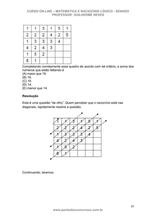 CURSO ON-LINE – MATEMÁTICA E RACIOCÍNIO LÓGICO - SENADO
PROFESSOR: GUILHERME NEVES
19 
www.pontodosconcursos.com.br
Completando corretamente esse quadro de acordo com tal critério, a soma dos
números que estão faltando é
(A) maior que 19.
(B) 19.
(C) 16.
(D) 14.
(E) menor que 14.
Resolução
Esta é uma questão “de olho”. Quem perceber que o raciocínio está nas
diagonais, rapidamente resolve a questão.
Continuando, teremos:
 