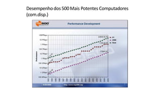 Desempenhodos500Mais Potentes Computadores
(com.disp.)
 