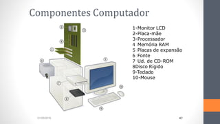 1-Monitor LCD
2-Placa-mãe
3-Processador
4 Memória RAM
5 Placas de expansão
6 Fonte
7 Ud. de CD-ROM
8Disco Rígido
9-Teclado
10-Mouse
47
01/05/2016
Componentes Computador
 