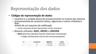 Representação dos dados
• Códigos de representação de dados
– caractere é a unidade básica de armazenamento na maioria dos sistemas
– armazenamento de caracteres (letras, algarismos e outros símbolos) é
feito
através de um esquema de codificação
• certos conjuntos de bits representam certos caracteres
– Bastante utilizados: ASCII, EBCDIC e UNICODE
• ASCII (American Standard Code for Information Interchange)
– Código utilizado pela maioria dos microcomputadores
 