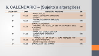 6. CALENDÁRIO – (Sujeito a alterações)
ENCONTROS DATA ATIVIDADES PREVISTAS CH
1º 01/08
- APRESENTAÇÃO
- SISTEMA DE MEDIDAS E UNIDADES
- Exercício
10hs
2º 02/08
- MOVIMENTO EM UMA DIMENSÃO
- Exercício
10hs
3º 03/08
1ª AVALIAÇÃO (PROVA)
- DINÂMICA DA PARTÍCULA (LEIS DE NEWTON E SUAS
ALICAÇÕES)
- Exercício
10hs
4º 04/08
- TRABALHO E ENERGIA CINÉTICA
- CONSERVAÇÃO DA ENERGIA
- Exercício
10hs
5º 05/08
- PARADIGMAS DA FÍSICA E SUAS RELAÇÕES COM
EDUCAÇÃO AMBIENTAL
- Orientações para o seminário
10hs
6º 06/08 2ª AVALIAÇÃO – (SEMINÁRIO) 10hs
 