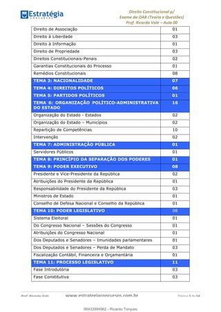 !∀#∃∀%&∋(&)∗%∀%+,∀&)−.∋/0∋
12−3∃∋4−∋567 (8∃&#∀−∋∃∋9+∃∗%:∃∗;
<#&=>∋?∀,−#4&∋≅−.∃∋Α∋6+.−∋ΒΒ
<#&=>∋?∀,−#4&∋≅−.∃∋∋∋∋∋∋∋∋∋∋∋∋∋∋∋∋∋∋∋∋!!!∀#∃%&∋%#()∋∗+,∗−&∃+∃∀∗+.∀/&0!!!!!!!!!!!!!!!!!!!!!!!!!!! ∀#∃%&∋!5!()!23
Direito de Associação 01
Direito à Liberdade 03
Direito à Informação 01
Direito de Propriedade 03
Direitos Constitucionais-Penais 02
Garantias Constitucionais do Processo 01
Remédios Constitucionais 08
TEMA 3: NACIONALIDADE 07
TEMA 4: DIREITOS POLÍTICOS 06
TEMA 5: PARTIDOS POLÍTICOS 01
TEMA 6: ORGANIZAÇÃO POLÍTICO-ADMINISTRATIVA
DO ESTADO
16
Organização do Estado - Estados 02
Organização do Estado – Municípios 02
Repartição de Competências 10
Intervenção 02
TEMA 7: ADMINISTRAÇÃO PÚBLICA 01
Servidores Públicos 01
TEMA 8: PRINCÍPIO DA SEPARAÇÃO DOS PODERES 01
TEMA 9: PODER EXECUTIVO 08
Presidente e Vice-Presidente da República 02
Atribuições do Presidente da República 01
Responsabilidade do Presidente da República 03
Ministros de Estado 01
Conselho de Defesa Nacional e Conselho da República 01
TEMA 10: PODER LEGISLATIVO 08
Sistema Eleitoral 01
Do Congresso Nacional – Sessões do Congresso 01
Atribuições do Congresso Nacional 01
Dos Deputados e Senadores – Imunidades parlamentares 01
Dos Deputados e Senadores – Perda de Mandato 03
Fiscalização Contábil, Financeira e Orçamentária 01
TEMA 11: PROCESSO LEGISLATIVO 11
Fase Introdutória 03
Fase Constitutiva 03
06433994962
06433994962 - Ricardo Torques
 