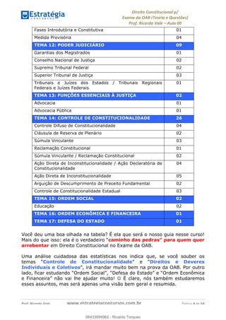 !∀#∃∀%&∋(&)∗%∀%+,∀&)−.∋/0∋
12−3∃∋4−∋567 (8∃&#∀−∋∃∋9+∃∗%:∃∗;
<#&=>∋?∀,−#4&∋≅−.∃∋Α∋6+.−∋ΒΒ
<#&=>∋?∀,−#4&∋≅−.∃∋∋∋∋∋∋∋∋∋∋∋∋∋∋∋∋∋∋∋∋!!!∀#∃%&∋%#()∋∗+,∗−&∃+∃∀∗+.∀/&0!!!!!!!!!!!!!!!!!!!!!!!!!!! ∀#∃%&∋!3!()!23
Fases Introdutória e Constitutiva 01
Medida Provisória 04
TEMA 12: PODER JUDICIÁRIO 09
Garantias dos Magistrados 01
Conselho Nacional de Justiça 02
Supremo Tribunal Federal 02
Superior Tribunal de Justiça 03
Tribunais e Juízes dos Estados / Tribunais Regionais
Federais e Juízes Federais
01
TEMA 13: FUNÇÕES ESSENCIAIS À JUSTIÇA 02
Advocacia 01
Advocacia Pública 01
TEMA 14: CONTROLE DE CONSTITUCIONALIDADE 26
Controle Difuso de Constitucionalidade 04
Cláusula de Reserva de Plenário 02
Súmula Vinculante 03
Reclamação Constitucional 01
Súmula Vinculante / Reclamação Constitucional 02
Ação Direta de Inconstitucionalidade / Ação Declaratória de
Constitucionalidade
04
Ação Direta de Inconstitucionalidade 05
Arguição de Descumprimento de Preceito Fundamental 02
Controle de Constitucionalidade Estadual 03
TEMA 15: ORDEM SOCIAL 02
Educação 02
TEMA 16: ORDEM ECONÔMICA E FINANCEIRA 01
TEMA 17: DEFESA DO ESTADO 01
Você deu uma boa olhada na tabela? É ela que será o nosso guia nesse curso!
Mais do que isso: ela é o verdadeiro “caminho das pedras” para quem quer
arrebentar em Direito Constitucional no Exame da OAB.
Uma análise cuidadosa das estatísticas nos indica que, se você souber os
temas “Controle de Constitucionalidade” e “Direitos e Deveres
Individuais e Coletivos”, irá mandar muito bem na prova da OAB. Por outro
lado, ficar estudando “Ordem Social”, “Defesa do Estado” e “Ordem Econômica
e Financeira” não vai lhe ajudar muito! ☺ É claro, nós também estudaremos
esses assuntos, mas será apenas uma visão bem geral e resumida.
06433994962
06433994962 - Ricardo Torques
 