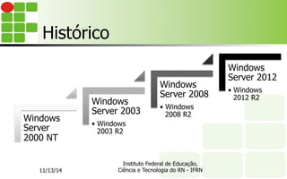 Histórico
Windows
Server
2000 NT
Windows
Server 2003
•  Windows
2003 R2
Windows
Server 2008
•  Windows
2008 R2
Windows
Server 2012
•  Windows
2012 R2
11/13/14
Instituto Federal de Educação,
Ciência e Tecnologia do RN - IFRN
 