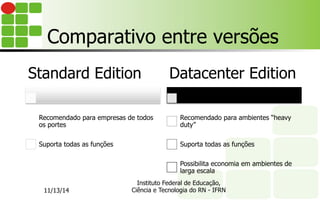 Comparativo entre versões
Standard Edition
Recomendado para empresas de todos
os portes
Suporta todas as funções
Datacenter Edition
Recomendado para ambientes “heavy
duty”
Suporta todas as funções
Possibilita economia em ambientes de
larga escala
11/13/14
Instituto Federal de Educação,
Ciência e Tecnologia do RN - IFRN
 