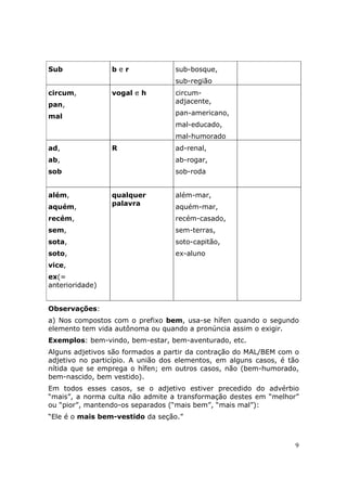 Sub              ber               sub-bosque,
                                   sub-região
circum,          vogal e h         circum-
                                   adjacente,
pan,
mal                                pan-americano,
                                   mal-educado,
                                   mal-humorado
ad,              R                 ad-renal,
ab,                                ab-rogar,
sob                                sob-roda


além,            qualquer          além-mar,
aquém,           palavra           aquém-mar,
recém,                             recém-casado,
sem,                               sem-terras,
sota,                              soto-capitão,
soto,                              ex-aluno
vice,
ex(=
anterioridade)


Observações:
a) Nos compostos com o prefixo bem, usa-se hífen quando o segundo
elemento tem vida autônoma ou quando a pronúncia assim o exigir.
Exemplos: bem-vindo, bem-estar, bem-aventurado, etc.
Alguns adjetivos são formados a partir da contração do MAL/BEM com o
adjetivo no particípio. A união dos elementos, em alguns casos, é tão
nítida que se emprega o hífen; em outros casos, não (bem-humorado,
bem-nascido, bem vestido).
Em todos esses casos, se o adjetivo estiver precedido do advérbio
“mais”, a norma culta não admite a transformação destes em “melhor”
ou “pior”, mantendo-os separados (“mais bem”, “mais mal”):
“Ele é o mais bem-vestido da seção.”



                                                                   9
 