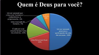Quem é Deus para você?
 