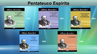 Pentateuco Espírita
1857 1864
1861
1868
1865
 