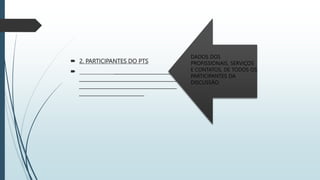  2. PARTICIPANTES DO PTS
 _______________________________________
_______________________________________
_______________________________________
__________________________
DADOS DOS
PROFISSIONAIS, SERVIÇOS
E CONTATOS, DE TODOS OS
PARTICIPANTES DA
DISCUSSÃO.
 