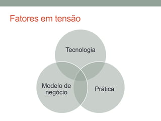 Fatores em tensão


              Tecnologia




       Modelo de
                       Prática
        negócio
 