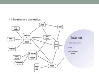 • Infraestrutura doméstica:
 