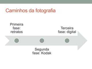 Caminhos da fotografia

 Primeira
   fase:                    Terceira
 retratos                 fase: digital



              Segunda
            fase: Kodak
 