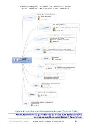 NOÇÕES DE INFORMÁTICA (TEORIA E EXERCÍCIOS) P/ MPU
                 PROFa. PATRÍCIA LIMA QUINTÃO – FOCO: CESPE/UnB




         Figura. Protocolos Mais Cobrados em Provas (Quintão, 2011)
          Assim, terminamos a parte teórica da nossa aula demonstrativa.
                          Vamos às questões comentadas!!! Aproveitem!

Profa. Patrícia Lima Quintão   www.pontodosconcursos.com.br         17
 