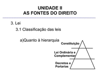 UNIDADE II
         AS FONTES DO DIREITO

3. Lei
   3.1 Classificação das leis

     a)Quanto à hierarquia
                                Constituição

                         Lei Ordinária e
                         Complementar

                         Decretos e
                         Portarias
 