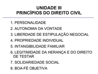 UNIDADE III
  PRINCÍPIOS DO DIREITO CIVIL

1. PERSONALIDADE
2. AUTONOMIA DA VONTADE
3. LIBERDADE DE ESTIPULAÇÃO NEGOCIAL
4. PROPRIEDADE INDIVIDUAL
5. INTANGIBILIDADE FAMILIAR
6. LEGITIMIDADE DA HERANÇA E DO DIREITO
  DE TESTAR
7. SOLIDARIEDADE SOCIAL
8. BOA‐FÉ OBJETIVA
 