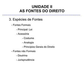 UNIDADE II
        AS FONTES DO DIREITO

3. Espécies de Fontes
 - Fontes Formais
     - Principal: Lei
     - Acessória
           - Costume
           - Analogia
           - Princípios Gerais do Direito
 - Fontes não Formais
     - Doutrina
     - Jurisprudência
 