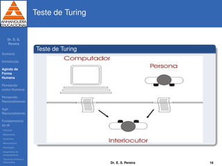 Dr. E. S.
Pereira
Sum´ario
Introduc¸ ˜ao
Agindo de
Forma
Humana
Pensando
como Humana
Pensando
Racionalmente
Agir
Racionalmente
Fundamentos
da IA
Filosoﬁa
Matem´atica
Economia
Neurociˆencia
Psicologia
Engenharia de
computadores
Teoria de Controle e
Cibern´etica
Teste de Turing
Teste de Turing
Dr. E. S. Pereira 16
 