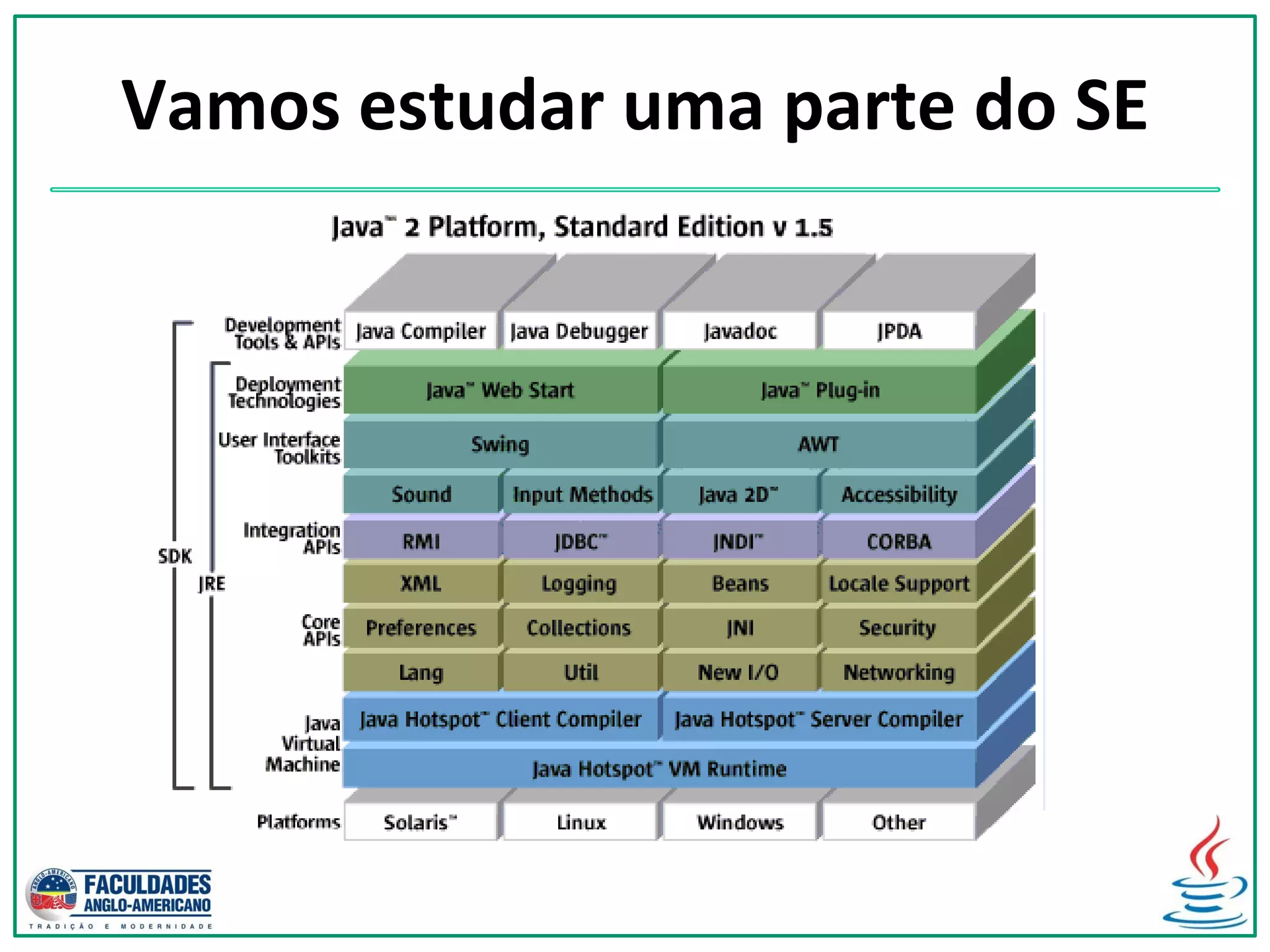 Vamos estudar uma parte do SE
 
