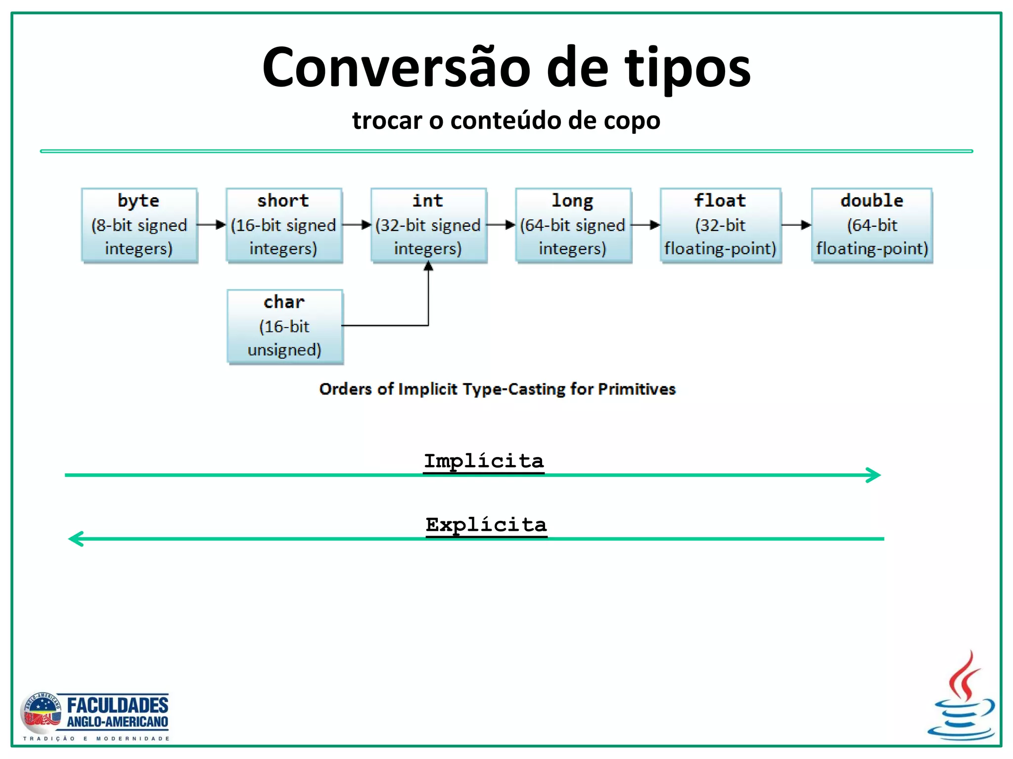 Conversão de tipos
trocar o conteúdo de copo
Implícita
Explícita
 