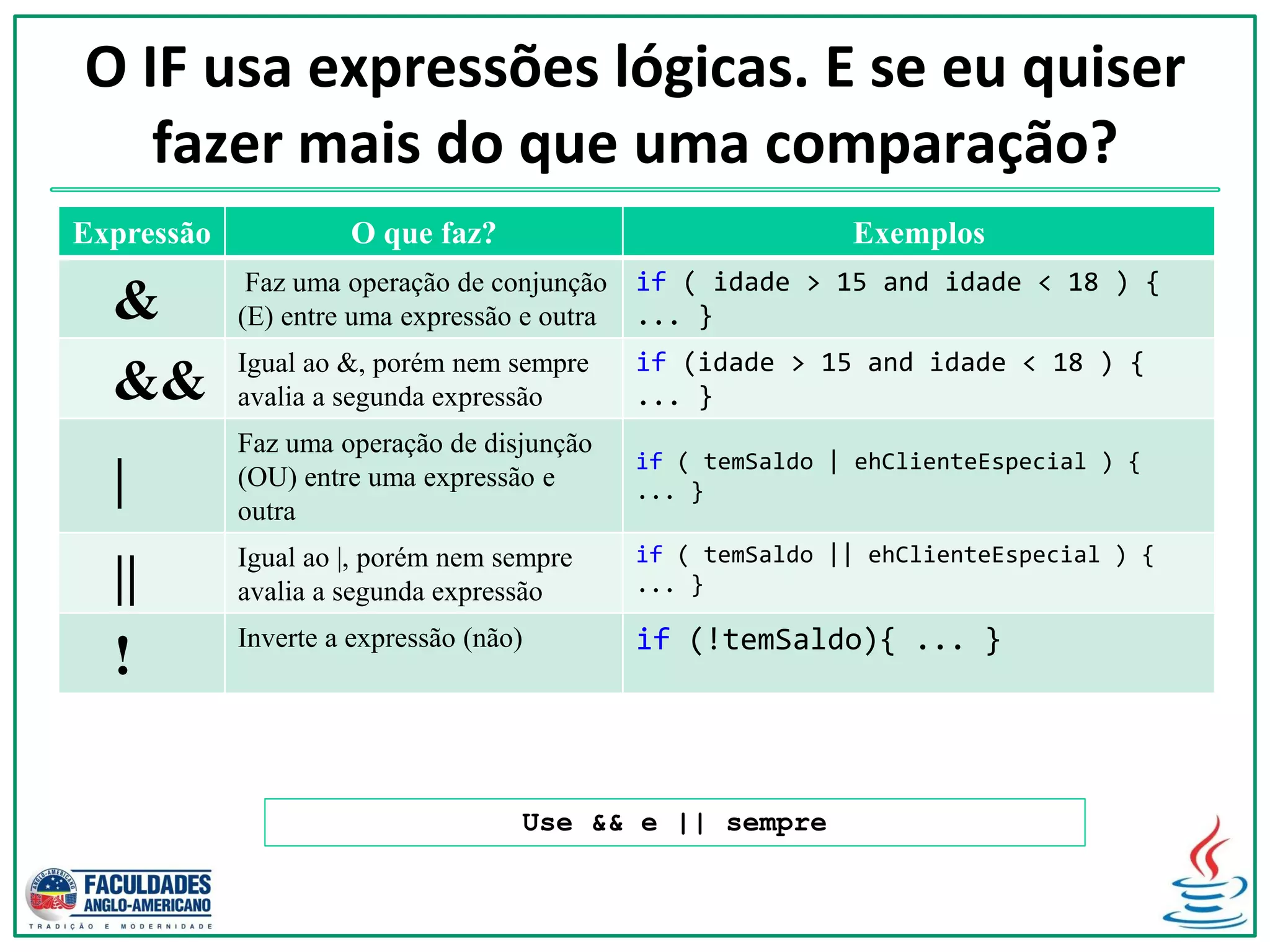 O IF usa expressões lógicas. E se eu quiser
fazer mais do que uma comparação?
Expressão O que faz? Exemplos
& Faz uma operação de conjunção
(E) entre uma expressão e outra
if ( idade > 15 and idade < 18 ) {
... }
&& Igual ao &, porém nem sempre
avalia a segunda expressão
if (idade > 15 and idade < 18 ) {
... }
|
Faz uma operação de disjunção
(OU) entre uma expressão e
outra
if ( temSaldo | ehClienteEspecial ) {
... }
|| Igual ao |, porém nem sempre
avalia a segunda expressão
if ( temSaldo || ehClienteEspecial ) {
... }
! Inverte a expressão (não) if (!temSaldo){ ... }
Use && e || sempre
 