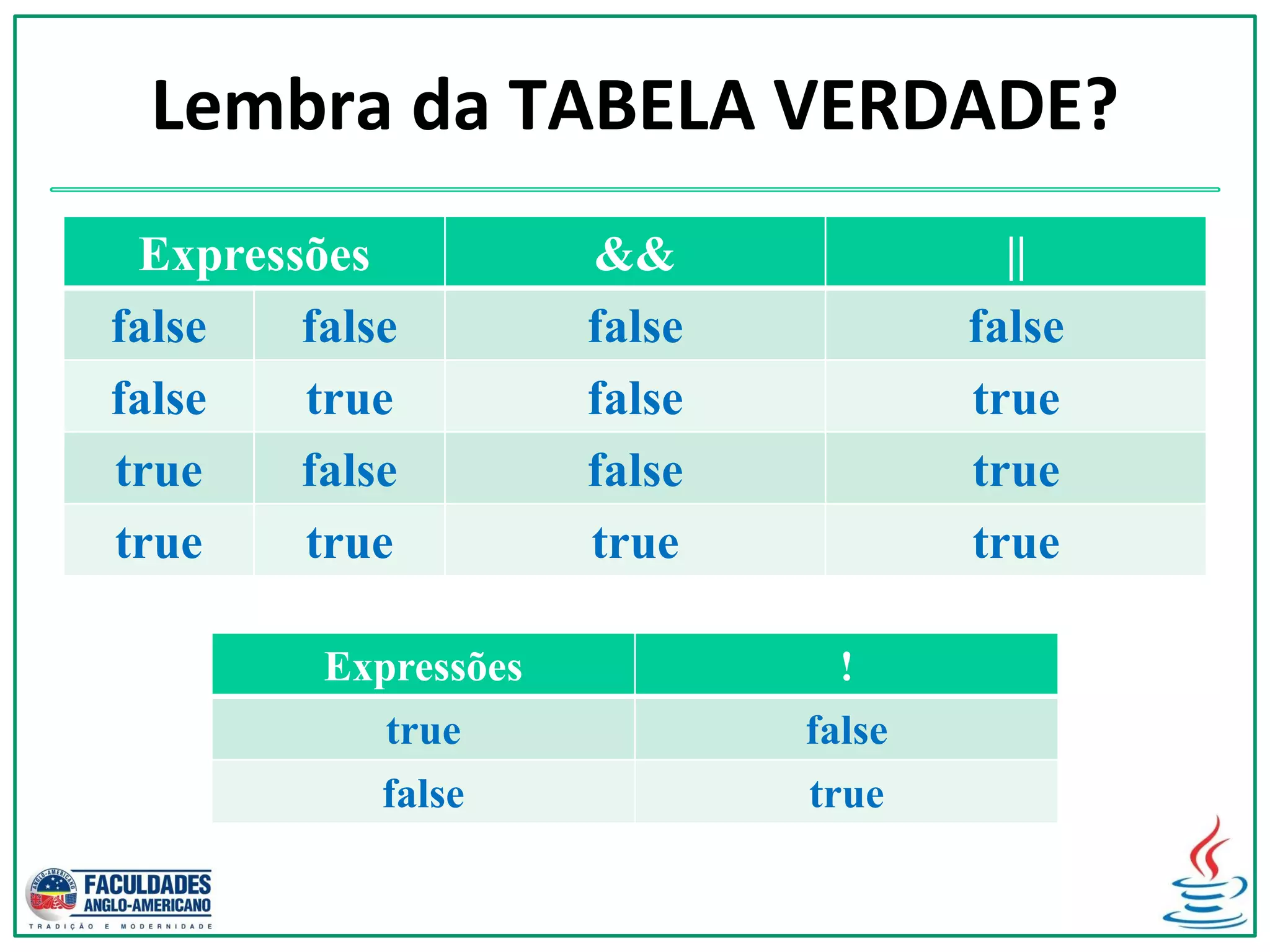 Lembra da TABELA VERDADE?
Expressões && ||
false false false false
false true false true
true false false true
true true true true
Expressões !
true false
false true
 