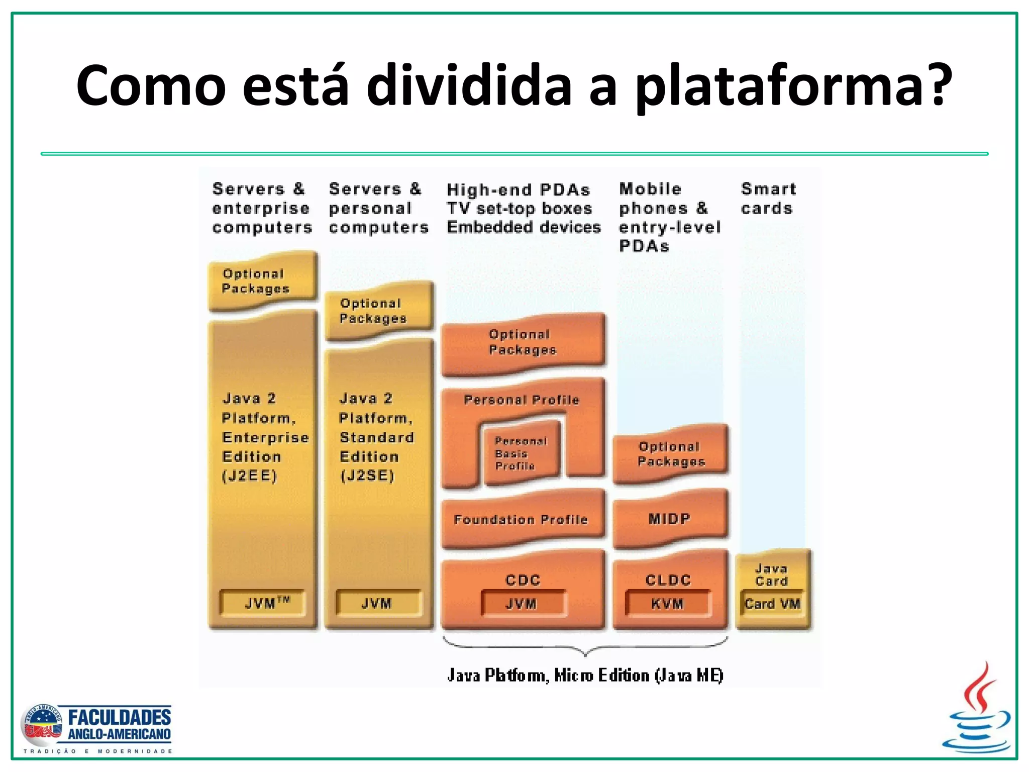 Como está dividida a plataforma?
 