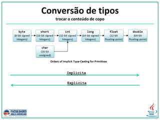 Conversão de tipos
trocar o conteúdo de copo
Implícita
Explícita
 