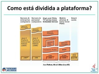 Como está dividida a plataforma?
 