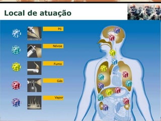 Local de atuação
Pó
Névoa
Fumo
Gás
Vapor
 