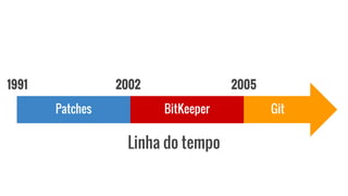 1991 2002 2005
Linha do tempo
Patches BitKeeper Git
 