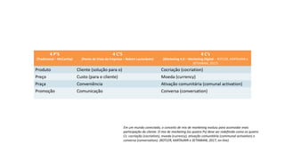 4 P’S
(Tradicional – McCarthy)
4 C’S
(Ponto de Vista da Empresa – Robert Lauterbom)
4 C’s
(Marketing 4.0 – Marketing Digital - KOTLER, KARTAJAYA e
SETIAWAN, 2017)
Produto Cliente (solução para o) Cocriação (cocriation)
Preço Custo (para o cliente) Moeda (currency)
Praça Conveniência Ativação comunitária (comunal activation)
Promoção Comunicação Conversa (conversation)
Em um mundo conectado, o conceito de mix de marketing evoluiu para acomodar mais
participação do cliente. O mix de marketing (os quatro Ps) deve ser redefinido como os quatro
Cs: cocriação (cocriation), moeda (currency), ativação comunitária (communal activation) e
conversa (conversation). (KOTLER, KARTAJAYA e SETIAWAN, 2017, on-line)
 