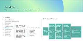 É algo que pode ser oferecido a um mercado para satisfazer uma necessidade ou desejo.
• Mix de Produtos
(Variedade de Produtos)
• Qualidade
• Design
• Características
• Marcas
• Embalagem
• Tamanhos
• Serviços
• Garantias
• Devolução
Produto
Uma marca é um
nome, termo,
símbolo, desenho –
ou uma combinação
desses elementos que
deve identificar os
bens ou serviços de
uma empresa ou
grupo de empresas e
diferenciá-los da
concorrência.
Seis níveis de significados
1. Atributos
2. Benefícios
3. Valores
4. Cultura
5. Personalidade
6. Usuário
Desafios das decisões de marca
Decisão de
Marca
- Ter marca
- Não ter
marca
Decisão de
Patrocínio de
Marca
- Marca de
fabricante
- Marca de
distribuidor
(marca
própria)
- Marca
Licenciada
Decisão de
Nome de
Marca
- Nomes
individuais
- Nomes de
família
separadas
- Nomes
individuais
de empresas
Decisão de
estratégia de
marca
- Extensões de
linha
- Extensões de
marca
- Multimarcas
- Novas Marcas
- Marcas
combinadas
Decisões de
reposicionamento de
marca
- Reposicionamento
-Não
reposicionamento
 