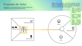 Metodologia e o canvas apresesentado pelo analista de negócios Alex
Osterwalder em seu livro “Value Proposition Design”.
Ganhos
Tarefa dos clientes
Dores
Criadores de Ganhos
Produtos e Serviços
Alívio de Dores
Modelo canvas permite que você elabore propostas de valor
melhores e irá prepará-lo para validar sua hipóteses que atendem
às dores e necessidades de ganho de seu cliente, com “Jobs to be
done” para ajuda-los a resolver seus problemas
• Tarefas funcionais:
clientes estão tentando
realizar uma tarefa ou
resolver um problema
específico.
• Tarefas sociais: clientes
estão tentando
melhorar sua imagem
ou ganhar status.
• Tarefas emocionais:
clientes procuram
atender a um estado
emocional, como sentir
seguro ou confiante.
 