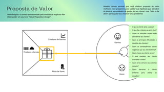 Metodologia e o canvas apresesentado pelo analista de negócios Alex
Osterwalder em seu livro “Value Proposition Design”.
Ganhos
Tarefa dos clientes
Dores
Criadores de Ganhos
Produtos e Serviços
Alívio de Dores
Modelo canvas permite que você elabore proposta de valor
melhores e irá prepará-lo para validar sua hipóteses que atendem
às dores e necessidades de ganho de seu cliente, com “Jobs to be
done” para ajuda-los a resolver seus problemas
• O que o cliente acha custoso?
• O que faz o cliente se sentir mal?
• Como as soluções atuais estão
atendendo seu cliente?
• Quais as principais dificuldades e
desafios dos clientes?
• Quais as consequências sociais
negativas que seu cliente teme?
• Quais riscos seu cliente teme?
• O que mantém seu cliente
acordado à noite?
• Quais erros comuns seus clientes
comete?
• Quais barreiras o cliente
enfrenta para adotar as
soluções?
 