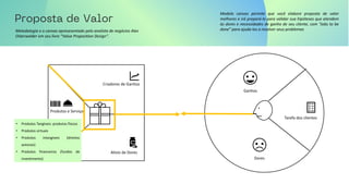 Metodologia e o canvas apresesentado pelo analista de negócios Alex
Osterwalder em seu livro “Value Proposition Design”.
Ganhos
Tarefa dos clientes
Dores
Criadores de Ganhos
Produtos e Serviços
Alívio de Dores
Modelo canvas permite que você elabore proposta de valor
melhores e irá prepará-lo para validar sua hipóteses que atendem
às dores e necessidades de ganho de seu cliente, com “Jobs to be
done” para ajuda-los a resolver seus problemas
• Produtos Tangíveis: produtos físicos
• Produtos virtuais
• Produtos intangíveis (direitos
autorais)
• Produtos financeiros (fundos de
investimento)
 