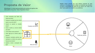 Metodologia e o canvas apresesentado pelo analista de negócios Alex
Osterwalder em seu livro “Value Proposition Design”.
Ganhos
Tarefa dos clientes
Dores
Criadores de Ganhos
Produtos e Serviços
Alívio de Dores
Modelo canvas permite que você elabore proposta de valor
melhores e irá prepará-lo para validar sua hipóteses que atendem
às dores e necessidades de ganho de seu cliente, com “Jobs to be
done” para ajuda-los a resolver seus problemas
• Criam economias que fazem seu
cliente mais feliz?
• Produzem resultados que seu cliente
espera ou que vão além?
• Copiam ou superam as soluções
atuais?
• Fazem a tarefa ou a vida do cliente
mais fácil?
• Criam efeitos sociais positivos?
• Fazem algo que os clientes estão à
procura?
• Produzem resultados positivos que
satisfazem os critérios de sucesso e
fracasso dos clientes?
• Ajudam a tornar a execução mais
fácil?
 