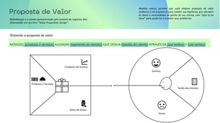 Metodologia e o canvas apresesentado pelo analista de negócios Alex
Osterwalder em seu livro “Value Proposition Design”.
Criadores de Ganhos
Produtos e Serviços
Alívio de Dores
Modelo canvas permite que você elabore proposta de valor
melhores e irá prepará-lo para validar sua hipóteses que atendem
às dores e necessidades de ganho de seu cliente, com “Jobs to be
done” para ajuda-los a resolver seus problemas
Ganhos
Tarefa dos clientes
Dores
Testando a proposta de valor:
NOSSO(S) (produtos e serviços) AJUDA(M) (segmento de clientes) QUE DESEJA (tarefas do cliente) ATRAVÉS DA (use verbos) E (use verbos).
 