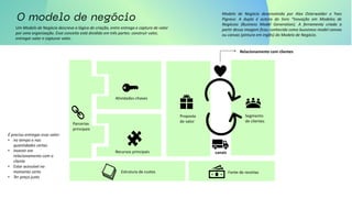 Um Modelo de Negócio descreve a lógica de criação, entre entrega e captura de valor
por uma organização. Esse conceito está dividido em três partes: construir valor,
entregar valor e capturar valor.
Modelo de Negócio desenvolvida por Alex Osterwalder e Yves
Pigneur. A dupla é autora do livro “Inovação em Modelos de
Negócios (Business Model Generation). A ferramenta criada a
partir dessa imagem ficou conhecida como bussiness model canvas
ou canvas (pintura em inglês) do Modelo de Negócio.
Parcerias
principais
Atividades-chaves
Recursos principais
Estrutura de custos Fonte de receitas
Proposta
de valor
Segmento
de clientes
Relacionamento com clientes
canais
É preciso entregar esse valor:
• no tempo e nas
quantidades certas
• Investir em
relacionamento com o
cliente
• Estar acessível no
momento certo
• Ter preço justo
 