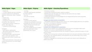 – Google ads;
– Tv indoor (aqueles que seus conteúdos
e anúncios aparecem em elevadores,
padarias, restaurantes cafés);- Facebook
Ads;
– Linkedin Ads;
– Instagram Ads;
– Campanhas de links patrocinados em
em portais, sites, blog e etc;
– Campanhas de banner e popups em
portais, sites, blog e etc;
– Campanhas de Remarketing
Mídia Digital - Pagas
Vantagens:
– Você aparece rapidamente;
– Não precisa esperar dias, meses ou
horas para aparecer;
– Você pode escolher especificamente
onde e como quer aparecer, o seu
orçamento será o limite na maioria das
vezes;
– Ótimo para apresentar a marca para um
volume de pessoas em um curto espaço
de tempo.
– Seu blog
– Sua rede social (quando trabalhada
de modo orgânico)
– Seu site
– Seu canal no Youtube
Mídia Digital - Próprias
Vantagens
– Controle da linha editorial
– Definição de publicações totalmente
controlada por você, dia, hora e local;
– Maior controle dos formatos que
você deseja trabalhar;
– Gera um conexão boa com o público
pois ali ele pode opinar a falar
diretamente com a marca
- Entrevista em portais;
– Convite para comentário em post, estudo ou matéria;
– Backlinks que você não pagou para receber de volta para um de seus artigos;
– Compartilhamento de conteúdos;
– Convite para participar de uma postagem em um blog/portal/canal de notícia de grande
notoriedade e público;
Mídia Digital – Gratuitas/Espontâneas
Vantagens da mídia Gratuita ou espontânea
– Notoriedade instantânea para sua marca, pois se seu conteúdo digital aparece ali, isto significa
que você ou sua empresa é referência no assunto;
– Grandes oportunidade de negócios;
– Alta exposição para sua marca;
Cuidados com a mídia gratuita ou espontânea
Sempre que for trabalhar com a mídia gratuita e bom levar em conta alguns tópicos para
aproveitar com sucesso a oportunidade que você recebeu;
– Verificar se o meio(canal/veículo) que seu conteúdo irá aparecer, realmente vai gerar um valor
para sua marca;
– Verifique se o canal que seu conteúdo será veiculado é um canal com conteúdos confiáveis, pois
uma vez que o seu conteúdo aparecer nesta plataforma ele será referenciado com os outros
conteúdos que ali estão;
– Analise se a linguagem do conteúdo que você vai gerar para aquele canal é adequado ao
público que ali está;
 