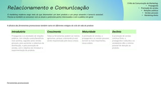 O marketing moderno exige mais do que desenvolver um bom produto a um preço atraente e torna-lo acessível.
Precisa-se também se comunicar com as atuais e potenciais partes interessadas e com o público em geral.
Ferramentas promocionais
O Mix de Comunicação de Marketing:
• Propaganda
• Promoção de vendas
• Relações públicas
• Vendas pessoais
• Marketing direto
A eficácia das ferramentas promocionais também varia em diferentes estágios do ciclo de vida do produto:
Propaganda e as atividades de relações
públicas, tem relação custos/benefícios
mais positiva, seguidas pelas vendas
pessoais, para aumentar a cobertura de
distribuição, e pela promoção de
vendas, com o objetivo de introduzir a
experimentação do produto.
Introdutório
Todas as ferramentas podem ser menos
agressivas, porque a demanda já está
sendo impulsionada pelo boca-a-boca.
Crescimento
A promoção de vendas, a
propaganda e as vendas pessoais
tornam-se mais importantes,
nessa ordem.
Maturidade
A promoção de vendas
continua forte, a
propaganda é reduzida e os
vendedores dão o mínimo
possível de atenção ao
produto.
Declínio
 