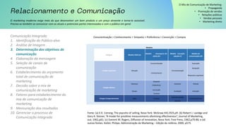 O marketing moderno exige mais do que desenvolver um bom produto a um preço atraente e torna-lo acessível.
Precisa-se também se comunicar com as atuais e potenciais partes interessadas e com o público em geral.
O Mix de Comunicação de Marketing:
• Propaganda
• Promoção de vendas
• Relações públicas
• Vendas pessoais
• Marketing direto
Conscientização > Conhecimento > Simpatia > Preferência > Convicção > Compra
Estágios Modelo AIDA (a)
Modelo hierarquico-de-
efeito (b)
Modelo inovação-
adoção (c)
Modelo de
comunicações (d)
Conscientização Exposição
Recepção
Respostas cognitivas
Simpatia
Preferência
Convicção
Compra
Experimentação
Adoção
Avaliação Intenção
Estagio Comportamental Ação Compra Comportamento
Modelos
Estágio Cognitivo Atenção Conscientização
Conhecimento
Estágio Afetivo
Interesse Interesse Atitude
Desejo
Fonte: (a) E.K. 1strong, The psycoho of selling, Nova York: McGraw-Hill,1925,p9. (b) Robert J. Lavidge and
Gary A. Steiner, “A model for preditive measurements ofentising effectiveness”, Journal of Marketing,
out, 1961,p61; (c) Everent M. Rogers, Diffusion of innovation, Nova York: Free Press, 1962,p79-86; e (d)
outras fontes. Kotler, Philipe, Administração do Marketing – Edição do milênio, 2000, p575.
Comunicação Integrada
1. Identificação do Público-alvo
2. Análise de Imagem
3. Determinação dos objetivos de
comunicação
4. Elaboração da mensagem
5. Seleção de canais de
comunicação
6. Estabelecimento do orçamento
total de comunicação de
marketing
7. Decisão sobre o mix de
comunicação de marketing
8. Fatores para estabelecimento do
mix de comunicação de
marketing
9. Mensuração dos resultados
10. Gerenciar o processo de
Comunicação Integrada
 
