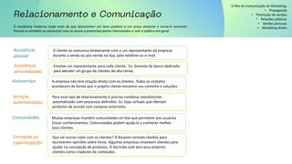 O marketing moderno exige mais do que desenvolver um bom produto a um preço atraente e torna-lo acessível.
Precisa-se também se comunicar com as atuais e potenciais partes interessadas e com o público em geral.
O Mix de Comunicação de Marketing:
• Propaganda
• Promoção de vendas
• Relações públicas
• Vendas pessoais
• Marketing direto
Assistência
pessoal
O cliente se comunica diretamente com o um representante da empresa
durante a venda ou pós-venda na loja, pelo telefone ou e-mail.
Assistência
personalizada
Envolve um representante para cada cliente. Ex: Gerente de banco dedicado
para atender um grupo de clientes de alta renda.
Autoserviço A empresa não tem relação direta com os clientes. Todos os contatos
acontecem de forma que o próprio cliente encontre seu cominho e soluções.
Serviços
automatizados
Para esse tipo de relacionamento é preciso combinar atendimento
automatizado com processos definidos. Ex: lojas virtuais que ofertam
produtos de acordo com compras anteriores.
Comunidades Muitas empresas mantêm comunidades on-line que permitem aos usuários
trocar conhecimentos. Comunidades podem ajuda-lo a conhecer melhor
seus clientes.
Cocriação ou
coparticipação
Que tal cocriar valor com os clientes? A Amazon convida clientes para
escreverem opiniões sobre livros. Algumas empresas envolvem clientes para
ajudar na concepção de produtos. O YouTube.com tem seus próprios
clientes como criadores de conteúdos.
 