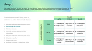 Tudo o que você incluiu no plano de negócio que custa dinheiro, canais, formas de relacionamento, comunicação, construção de valor e
aquisição/fabricação de produtos e serviços. Incluindo o custo do salário, impostos, imobiliário e outros custos que incidem sobre o negócio.
A empresa precisa considerar muitos fatores ao
estabelecer sua política de determinação de preços.
1. Seleção do objetivo da determinação de preços
2. Determinação de demanda
3. Estimativa de custos
4. Análise de custos, preços e ofertas dos
concorrentes
5. Seleção do método de determinação de preço
6. Seleção do preço final
7. Adequação do preço
8. Iniciativas e respostas a mudanças de preços
PREÇOS
ALTO MÉDIO BAIXO
QUALIDADE
DO
PRODUTO
ALTO
1. Estratégia de
preço premium
2. Estratégia de
alto valor
3. Estratégia de
supervalor
MÉDIO
4. Estratégia de
preço excessivo
5. Estratégia de
valor médio
6. Estratégia de
valor bom
BAIXO
7. Estratégia de
"assalto ao
cliente"
8. Estratégia de
falsa economia
9. Estratégia de
economia
 