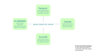 Quais atributos devem
ser reduzidos bem baixo
dos padrões setoriais?
Quais atributos nunca
oferecidos pelo setor
devem ser criados?
Quais atributos devem
ser elevados bem acima
doa padrões setoriais?
Quais atributos
considerados
indispensáveis pelo setor
devem ser eliminados?
W. Chan Kim & Renée Moubogne
“A única maneira de superar os
concorrentes é não tentar superar
os concorrentes”.
 