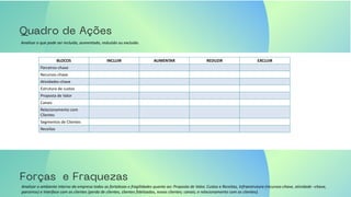 Analisar o que pode ser incluído, aumentado, reduzido ou excluído.
BLOCOS INCLUIR AUMENTAR REDUZIR EXCLUIR
Parceiros-chave
Recursos-chave
Atividades-chave
Estrutura de custos
Proposta de Valor
Canais
Relacionamento com
Clientes
Segmentos de Clientes
Receitas
Analisar o ambiente interno da empresa todos as fortalezas e fragilidades quanto ao: Proposta de Valor, Custos e Receitas, Infraestrutura (recursos-chave, atividade –chave,
parceiros) e Interface com os clientes (perda de clientes, clientes fidelizados, novos clientes; canais; e relacionamento com os clientes).
 