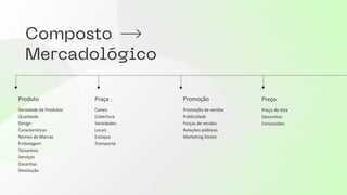 Variedade de Produtos
Qualidade
Design
Características
Nomes de Marcas
Embalagem
Tamanhos
Serviços
Garantias
Devolução
Produto
Preço de lista
Descontos
Concessões
Preço
Promoção de vendas
Publicidade
Forças de vendas
Relações públicas
Marketing Direto
Promoção
Canais
Cobertura
Variedades
Locais
Estoque
Transporte
Praça
 